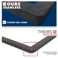 Universal RV Roof Air Conditioner Waterproof 14" X 14" Gasket Kit -RV accessories leisure coachworks universal rv roof air conditioner waterproof 14 x 14 gasket kit 39312.1642093201